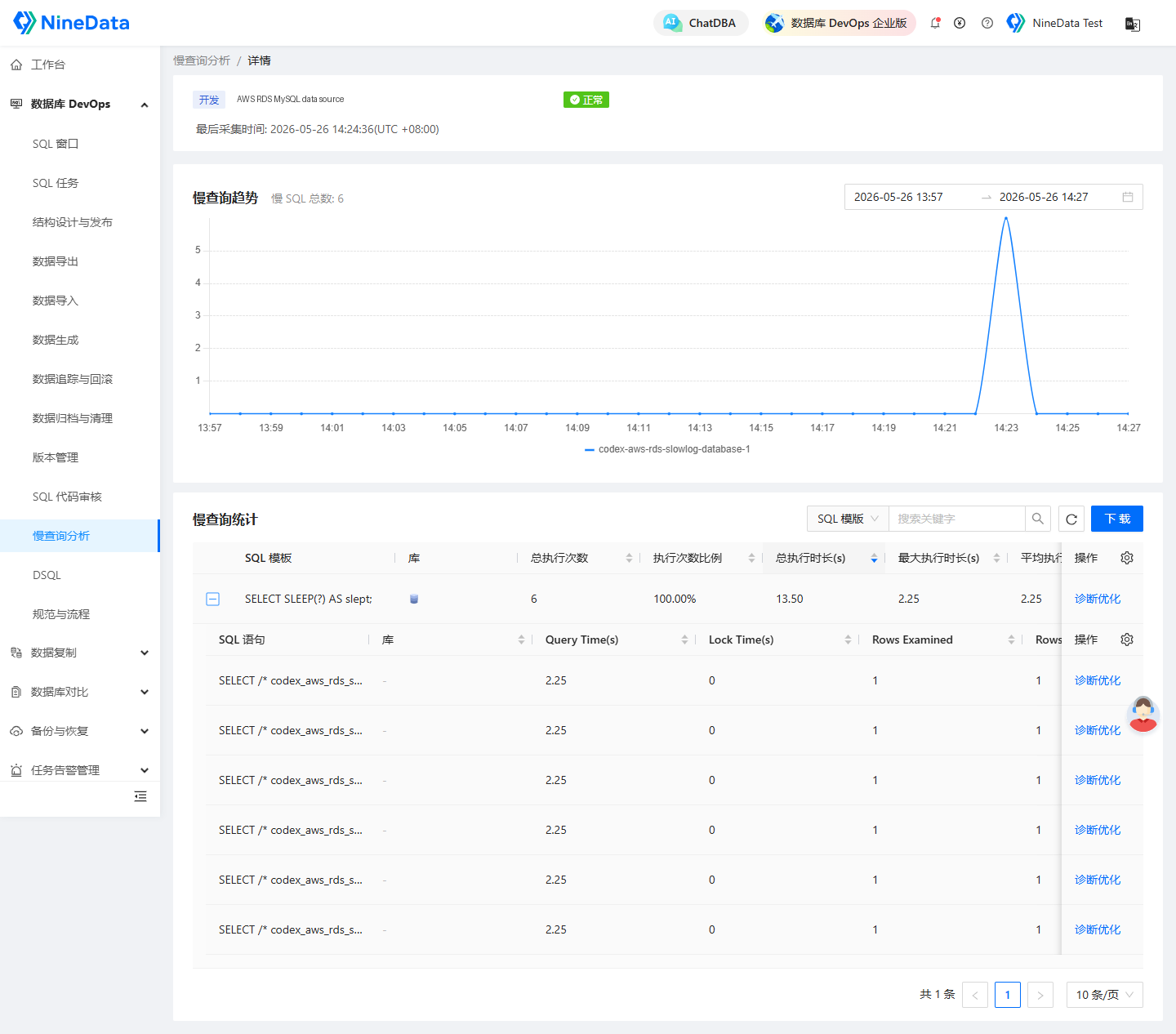 AWS RDS MySQL 慢日志采集结果