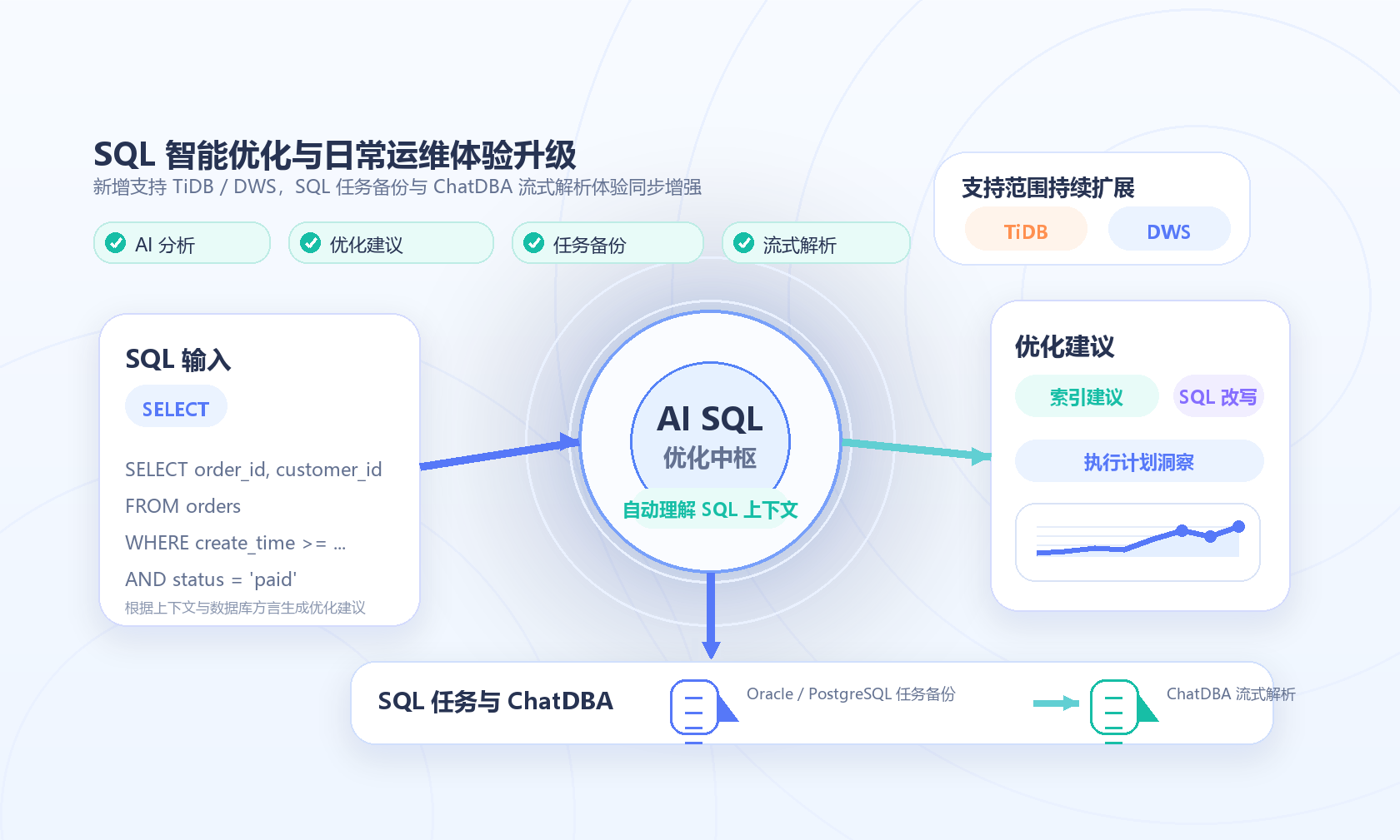 release-2026-04-sql-optimization-upgrade