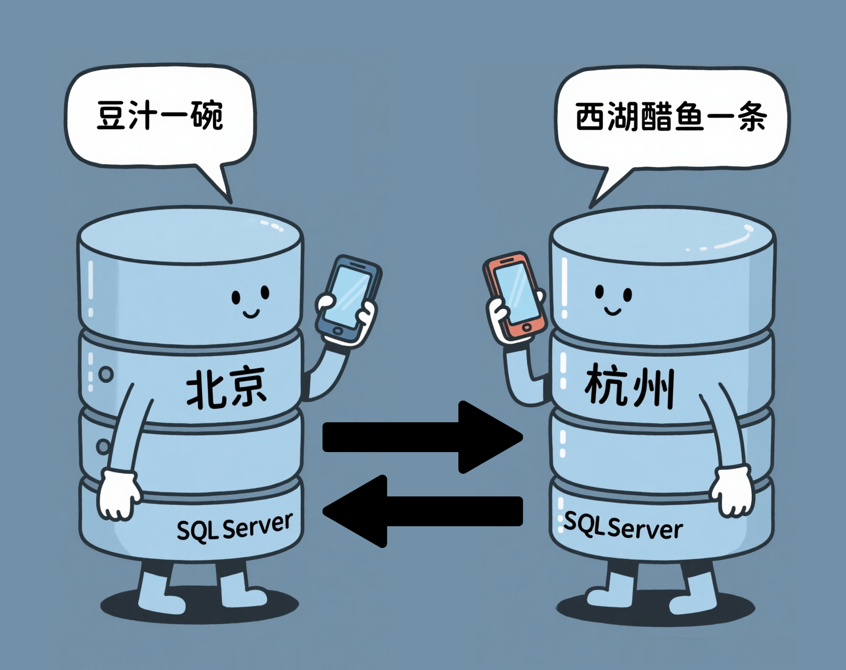 sqlserver_bidirectional