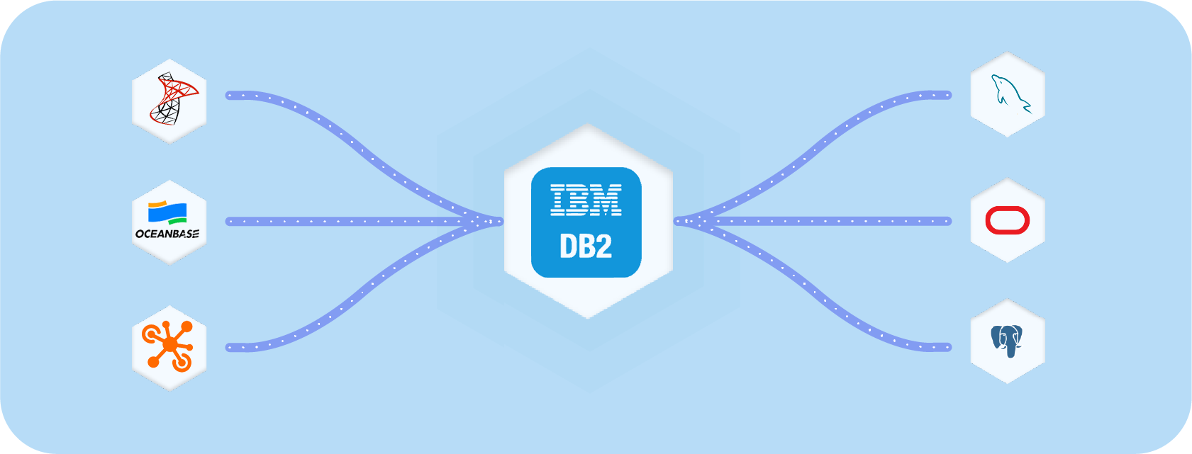 Db2
