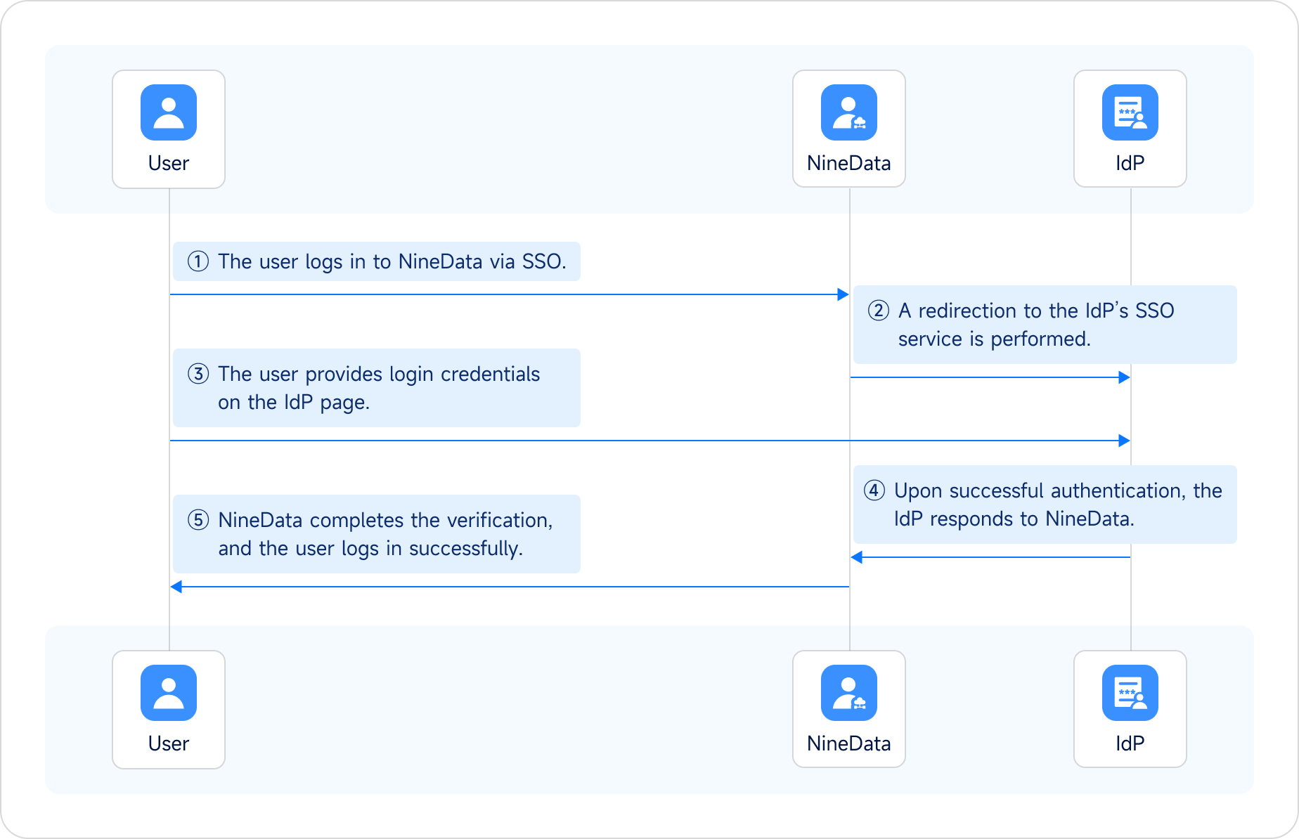 sso_structure