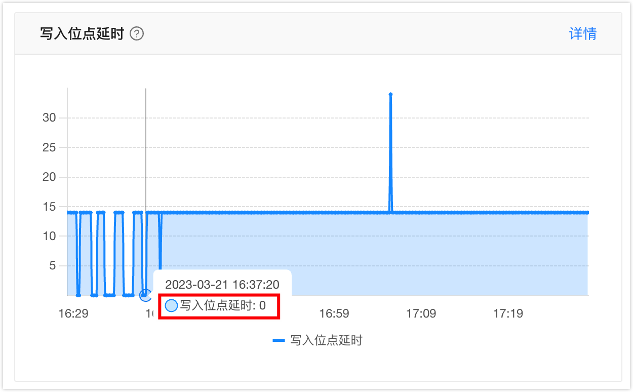 write_latency