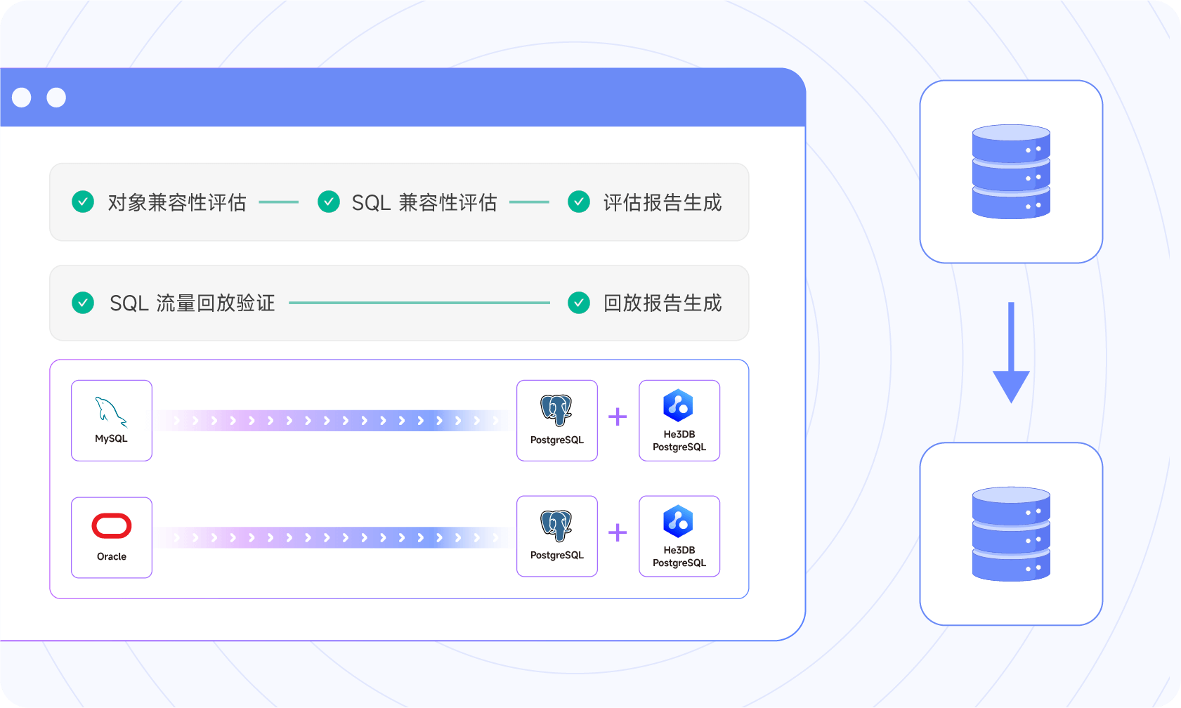 迁移评估